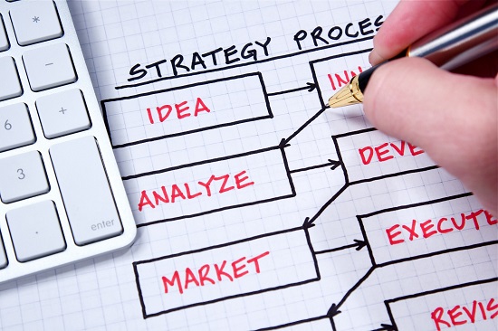 fasi del marketing strategico