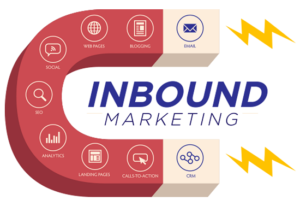 inbound marketing risultati inbound marketing risultati