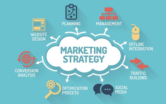 marketing strategico processo