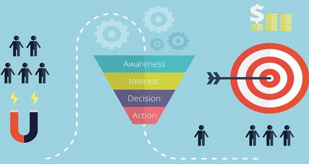 Strategia di Marketing per micro e piccole imprese